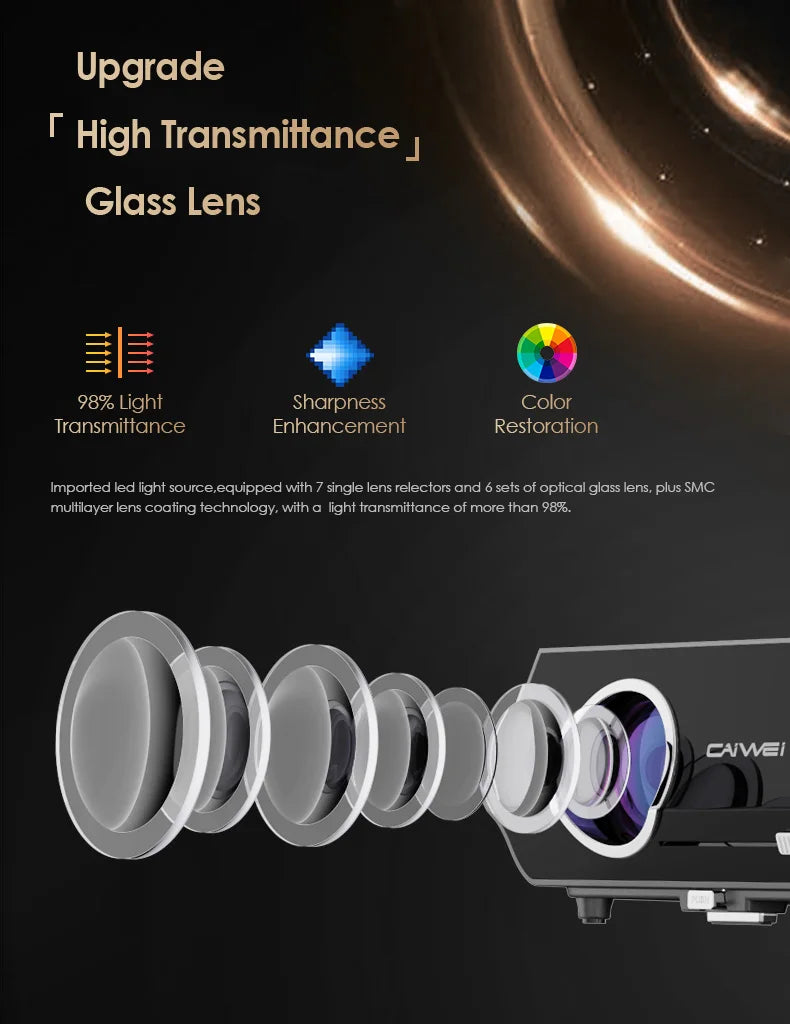 Caiwei A12 15000 Lumens Projector hd 4K 1080P home theater portable Projector Projector